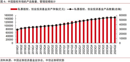 中信证券｜中国资本市场深度研究：产投新趋势（全文）