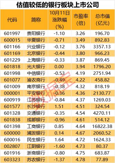 时隔八年再出手，汇金公司增持四大银行股票！机构坚定看好“强心剂”作用