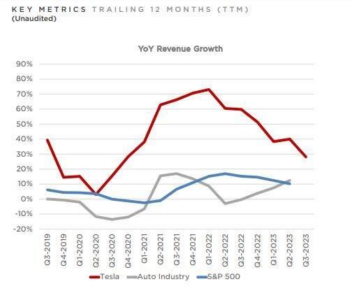 降价冲击下特斯拉毛利率再度下降，AI和皮卡Cybertruck成Q3亮点 | 财报见闻