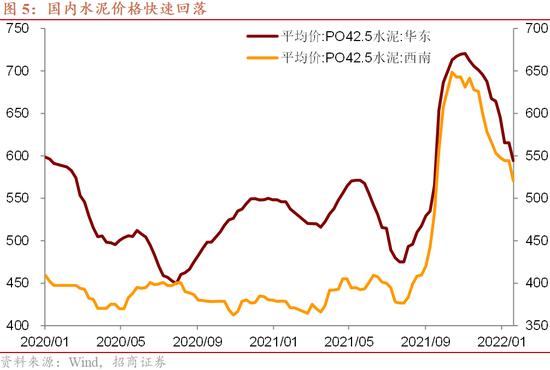 招商宏观：美股调整的原因与影响——一图一观点