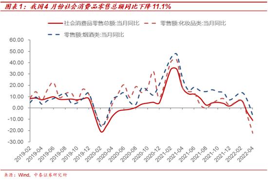 上海解封后的防控模式对将如何影响经济？有哪些投资机会