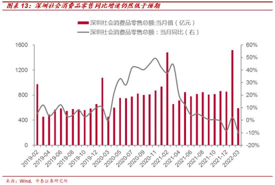 上海解封后的防控模式对将如何影响经济？有哪些投资机会