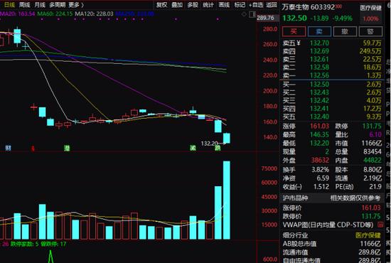 A股、港股沸腾！中国海油盘中涨停，外资半日净买超50亿！百度、阿里暴拉，啥情况？