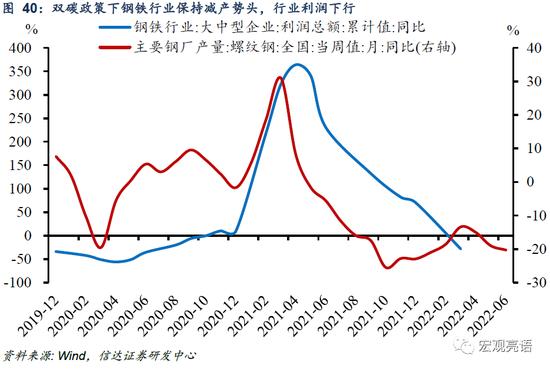 信达证券：货币政策还有多少发力空间？