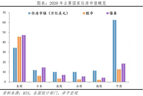 任泽平发布房地产预售制研究报告：中国现状、国际经验与启示