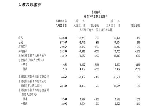 (来源:腾讯财报)
