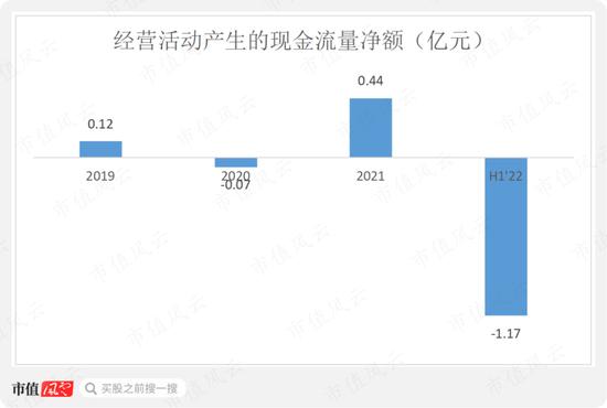 左手融资，右手分红，“乙方的乙方”西恩科技踩着锂电风口突击上市：多次输掉业绩对赌，研发极其不给力