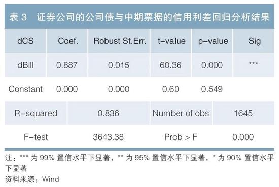 证券公司永续债的定价与投资价值分析