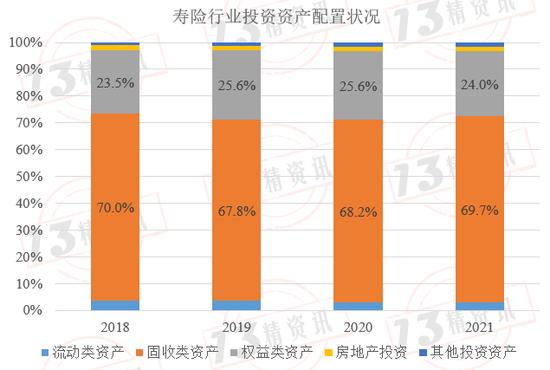 社保基金、企业年金和寿险资金投资收益率比较：社保基金收益率高，寿险资金夏普比率高！