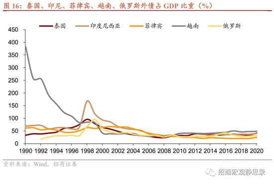 8大维度、47个细分指标！招商宏观张静静团队：国别信用风险评价指标体系