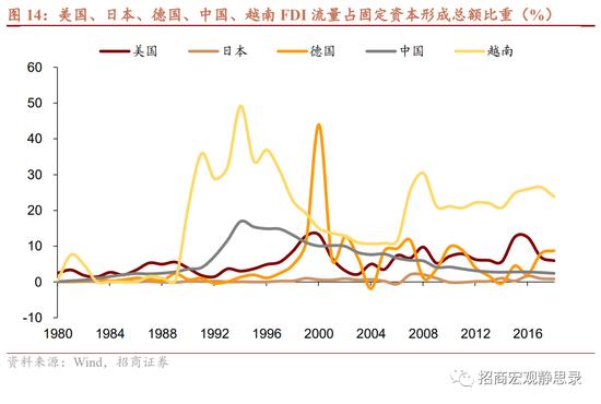 8大维度、47个细分指标！招商宏观张静静团队：国别信用风险评价指标体系