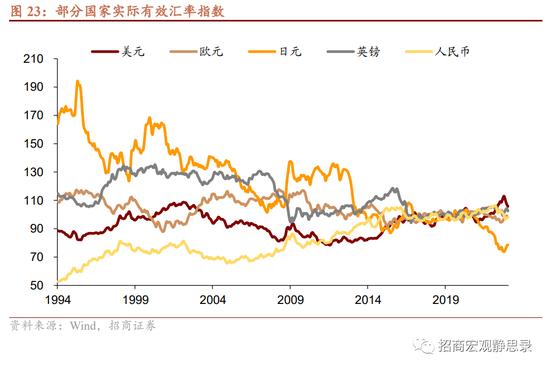 8大维度、47个细分指标！招商宏观张静静团队：国别信用风险评价指标体系