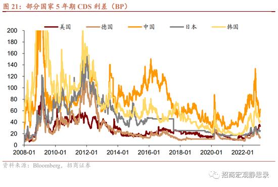 8大维度、47个细分指标！招商宏观张静静团队：国别信用风险评价指标体系