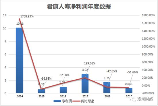 “黎叔”、于志刚2新华系高管入局，首家民营险企君康人寿的辉煌过往早已被雨打风吹去