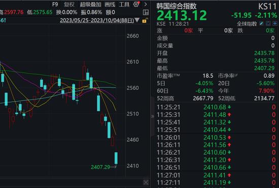 利空突袭！美日韩股市重挫！中国恒大跳水，一度跌超10%！威尼斯突发，已致21死18伤