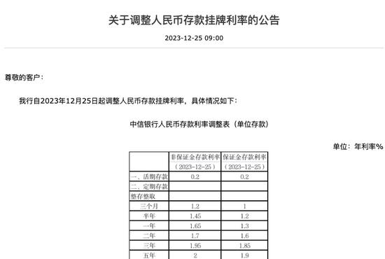 3年期降到2%！多家银行齐下调存款利率，为何此时出手？