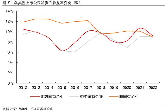 长江证券：从生产效率看央企上市公司投资价值