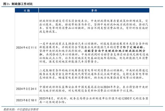 中信建投策略：各部委与地方落地方案有哪些线索？——“设备更新”跟踪