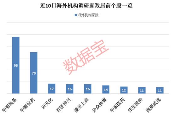 最高税率36.3%，欧盟对中国电动汽车“下狠手”！海外机构近期扎堆关注这些股，七成业绩表现优异