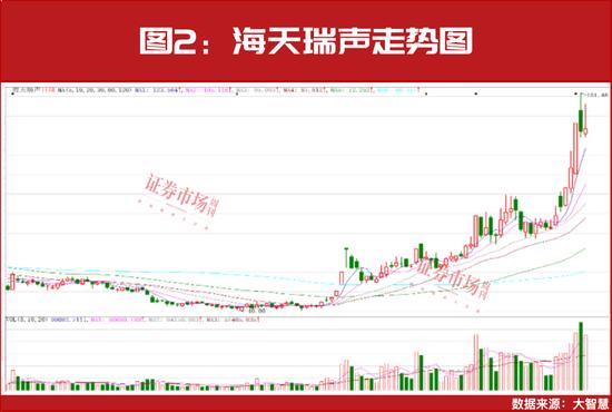 “国家队”最新一批重仓股名单出炉！