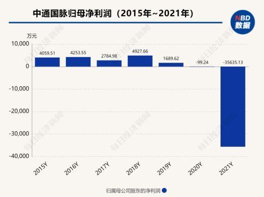 中通国脉实控人终止筹划股权转让事宜  公司称逾期贷款也还上了