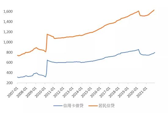 后疫情时代，美国经济的新主要矛盾是什么？