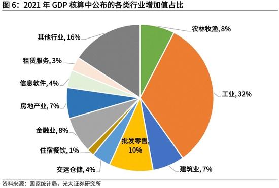 高瑞东、杨康：生产法视角，如何看待2022年经济走势？