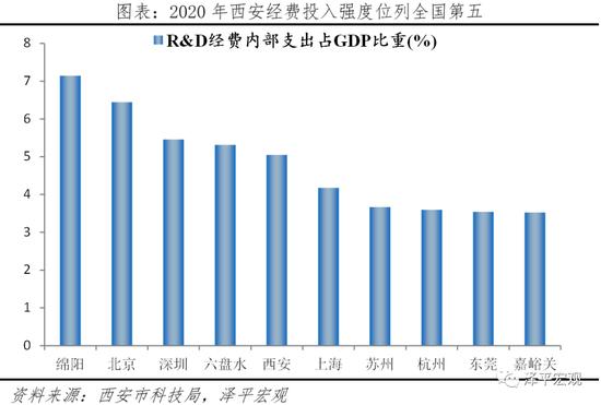 中国城市高质量发展排名出炉！深圳人口潜力最大 北京、上海人口潜力未进前十