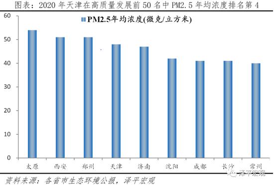 中国城市高质量发展排名出炉！深圳人口潜力最大 北京、上海人口潜力未进前十