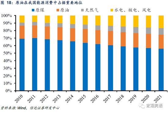 信达证券：货币政策还有多少发力空间？