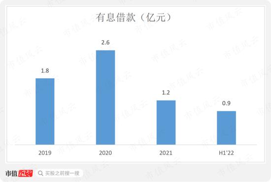 左手融资，右手分红，“乙方的乙方”西恩科技踩着锂电风口突击上市：多次输掉业绩对赌，研发极其不给力