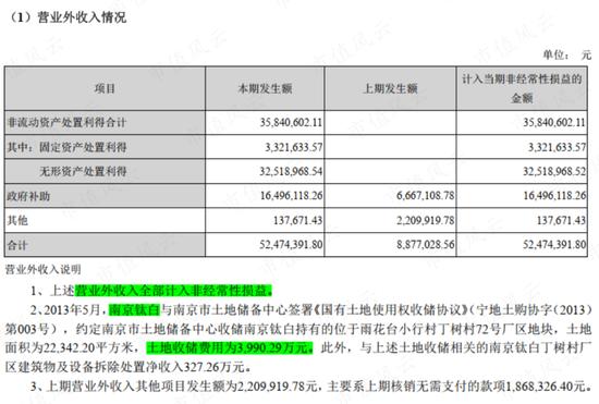 一则乌龙新闻揭开金浦钛业财务造假疑云，和进行中的实控人10亿资金侵占