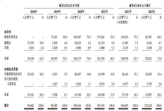 周杰伦妈妈卖咖啡，投资者会埋单吗？