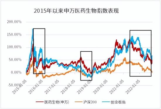 中加基金：持续调整一年多、最大回撤近43%，医药板块还能投吗？