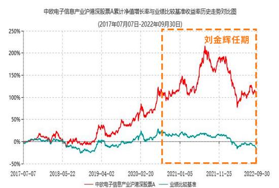 近半年逆势涨28.59%的宝藏基金，找到了！