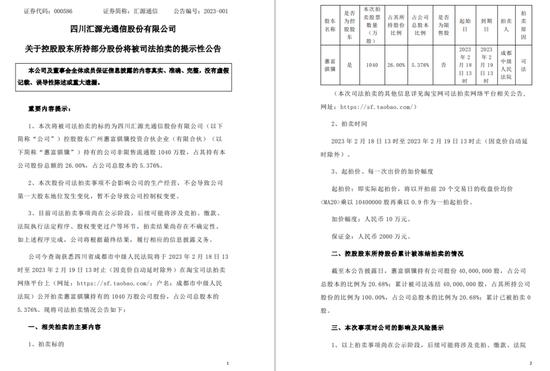 平安旗下+国资私募，难保上市公司汇源通信第一大股东地位