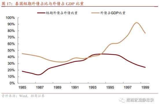 8大维度、47个细分指标！招商宏观张静静团队：国别信用风险评价指标体系