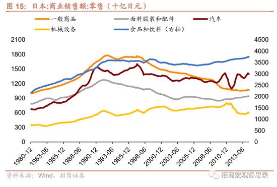 日本“失去的20年”经济有何亮点？