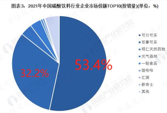 注入资产18亿，累计分红60亿！中国食品：背靠中粮集团，坐享可口可乐国内半壁江山