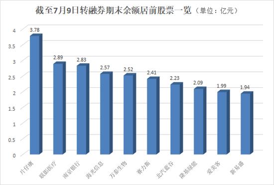 今起实施A股重磅！转融券暂停 将如何影响市场？