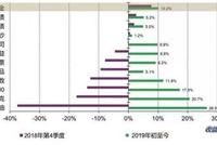 错过了6月的黄金？接下来你可不能错过白银