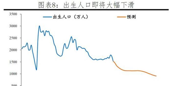 中国人口带来的问题_中国人口问题(2)