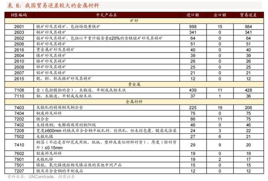 招商策略：我国上游资源哪些被“卡了脖子”？