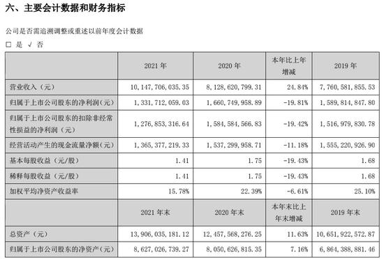 淡马锡“神操作”：“高抛低吸”老板电器，晋身第四大股东