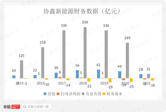 押错路线，股价最低跌到2毛钱，保利协鑫能源又要靠颗粒硅翻盘？