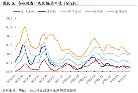 兴证策略：科创板做市商制度有望提升科创板流动性、增强价格发现、提高稳定性 有利于科创板长远发展