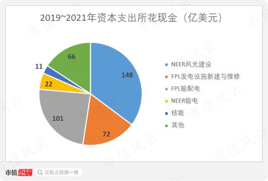 一文读懂全球两大电力霸主之美国：在暴风雪中破产的得州电力，与美国最大电力公司新纪元能源