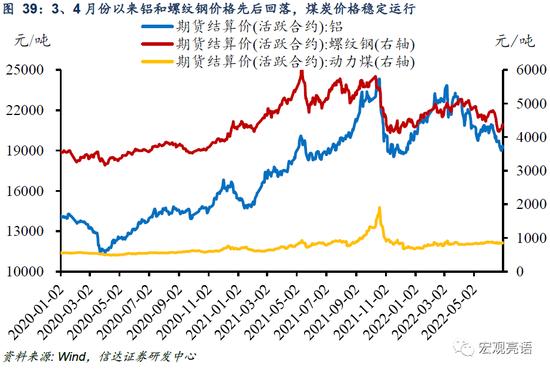 信达证券：货币政策还有多少发力空间？