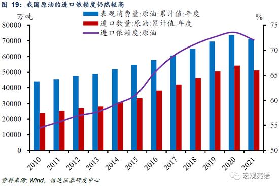 信达证券：货币政策还有多少发力空间？