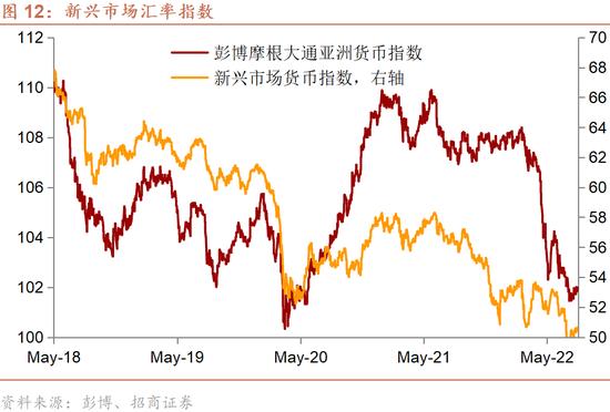 香港银行体系总结余即将耗尽吗？